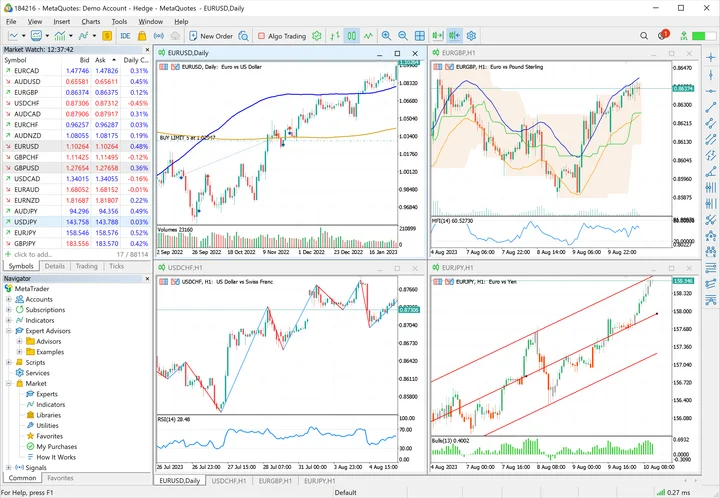 Official MetaTrader 5 terminal showing four forex charts, Market Watch and the Navigator